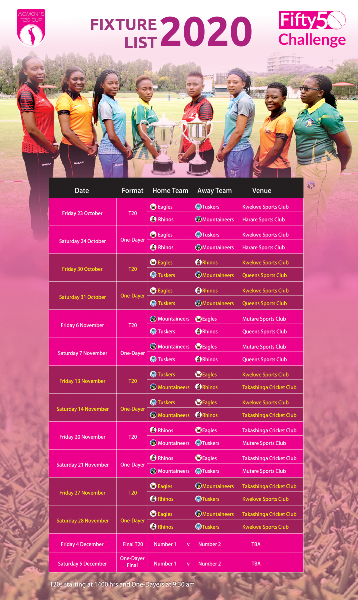 Women’s one-day and T20 tournaments get underway